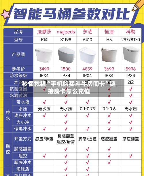秒懂教程“手机购买斗牛房间卡”链接房卡怎么充值-第2张图片