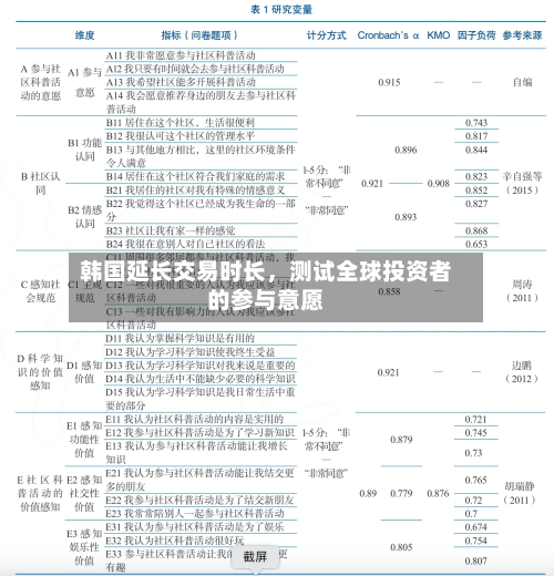 韩国延长交易时长	，测试全球投资者的参与意愿-第2张图片