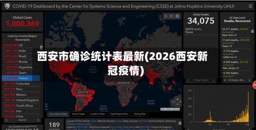 西安市确诊统计表最新(2026西安新冠疫情)