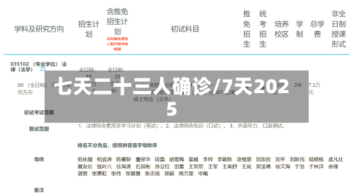 七天二十三人确诊/7天2025-第3张图片