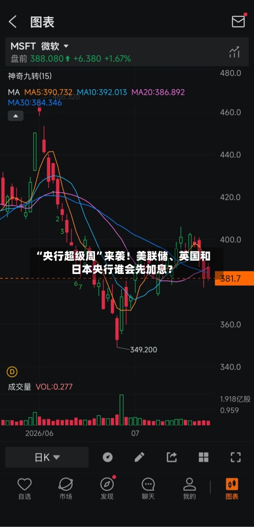 “央行超级周”来袭！美联储	、英国和日本央行谁会先加息？-第2张图片