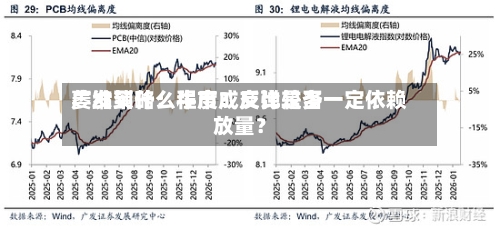 广发策略：牛市成交比较多萎缩到什么程度？反弹是否一定依赖放量？