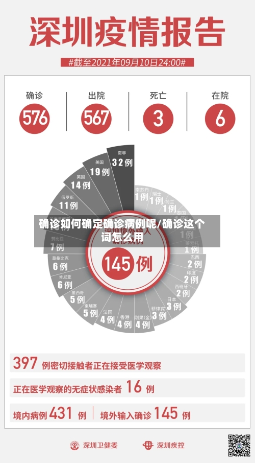 确诊如何确定确诊病例呢/确诊这个词怎么用-第3张图片