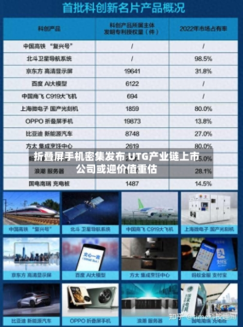 折叠屏手机密集发布 UTG产业链上市公司或迎价值重估