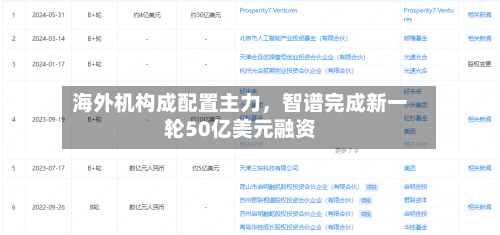 海外机构成配置主力	，智谱完成新一轮50亿美元融资-第2张图片