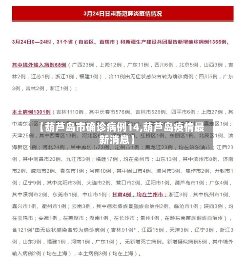 【葫芦岛市确诊病例14,葫芦岛疫情最新消息】-第2张图片