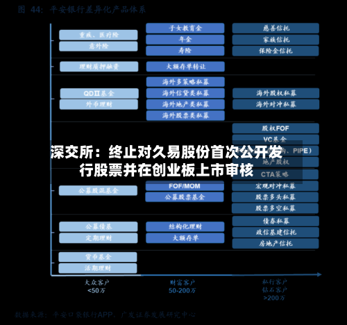 深交所：终止对久易股份首次公开发行股票并在创业板上市审核