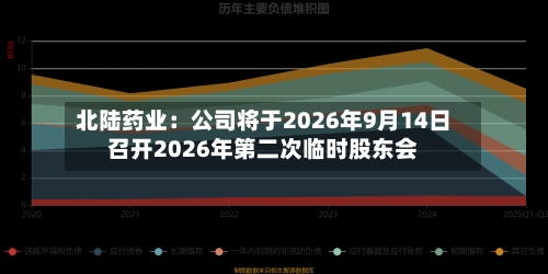 北陆药业:公司将于2026年9月14日召开2026年第二次临时股东会-第1张图片
