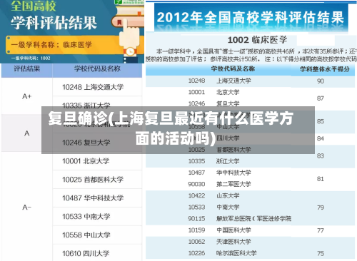 复旦确诊(上海复旦最近有什么医学方面的活动吗)
