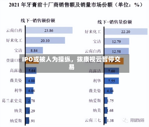 IPO或被人为操纵，拨康视云暂停交易-第3张图片