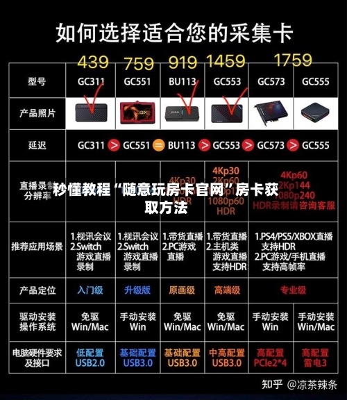 秒懂教程“随意玩房卡官网	”房卡获取方法-第2张图片