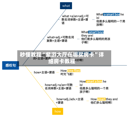 秒懂教程“紫游大厅在哪买房卡”详细房卡教程-第2张图片