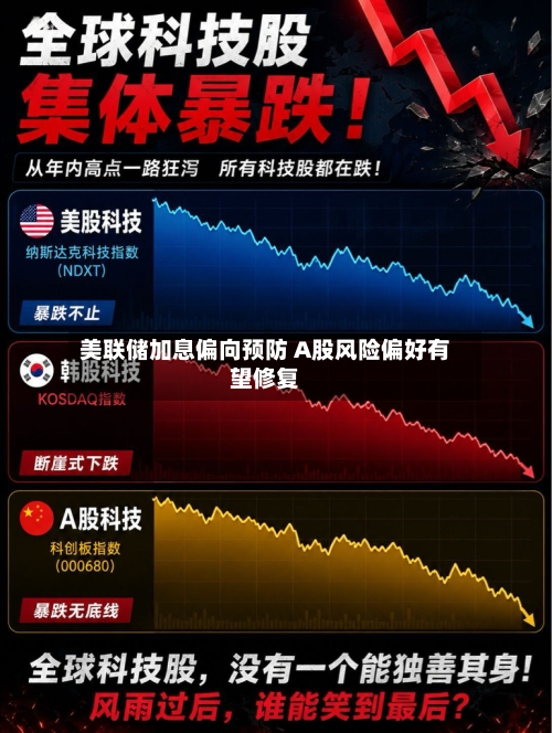 美联储加息偏向预防 A股风险偏好有望修复