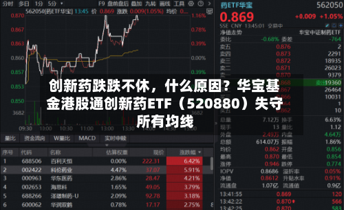 创新药跌跌不休，什么原因？华宝基金港股通创新药ETF（520880）失守所有均线-第2张图片