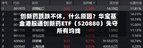 创新药跌跌不休，什么原因？华宝基金港股通创新药ETF（520880）失守所有均线-第3张图片