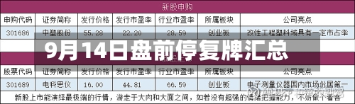 9月14日盘前停复牌汇总