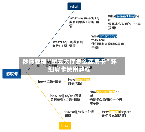秒懂教程“星云大厅怎么买房卡”详细房卡使用教程-第3张图片