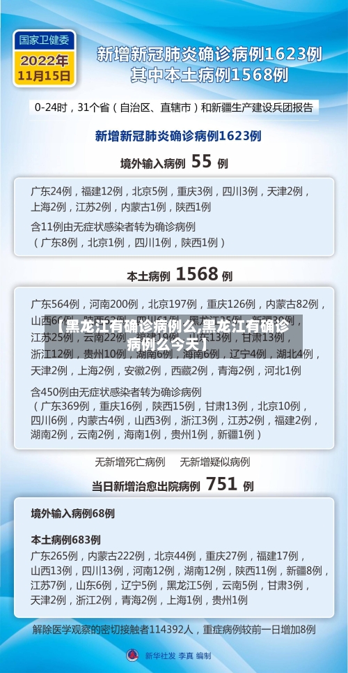【黑龙江有确诊病例么,黑龙江有确诊病例么今天】