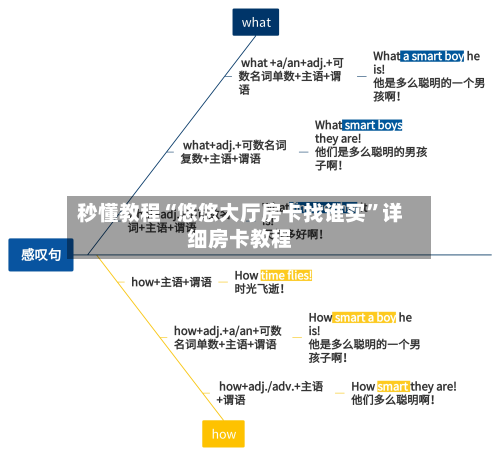 秒懂教程“悠悠大厅房卡找谁买	”详细房卡教程-第3张图片