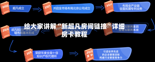 给大家讲解“新超凡房间链接”详细房卡教程
