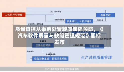 质量管控从事后处置转向缺陷预防，《汽车软件质量与缺陷管理规范》国标发布