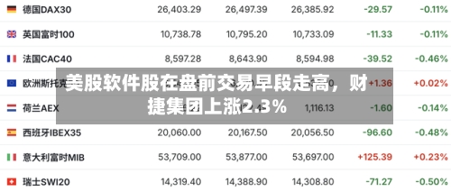 美股软件股在盘前交易早段走高，财捷集团上涨2.3%-第2张图片