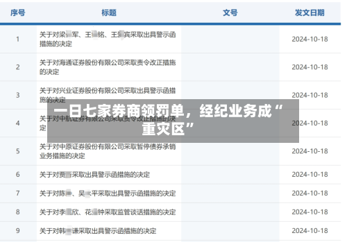 一日七家券商领罚单	，经纪业务成“重灾区	”-第3张图片