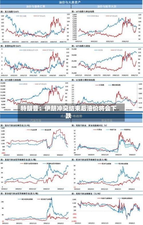 特朗普:伊朗冲突结束后油价将会下跌-第2张图片