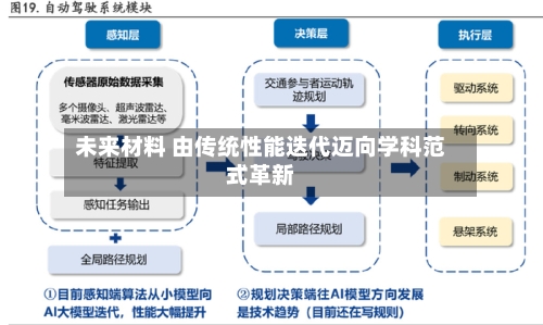 未来材料 由传统性能迭代迈向学科范式革新-第2张图片