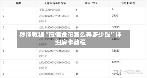 秒懂教程“微信金花怎么弄多少钱”详细房卡教程-第2张图片
