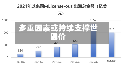 多重因素或持续支撑世界油价
