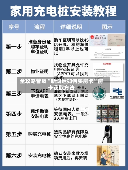 全攻略普及“新鸿运如何买房卡”房卡获取方法-第2张图片