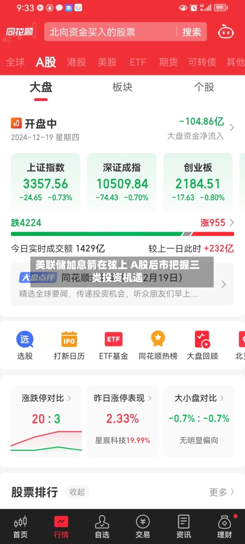 美联储加息箭在弦上 A股后市把握三类投资机遇-第2张图片