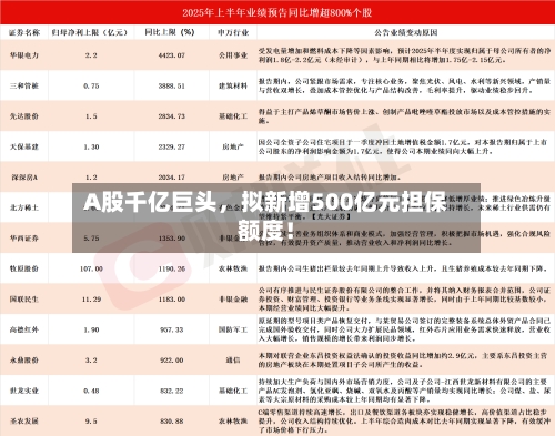 A股千亿巨头	，拟新增500亿元担保额度！-第2张图片