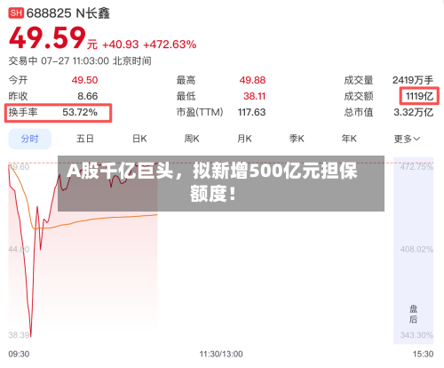 A股千亿巨头，拟新增500亿元担保额度！-第3张图片