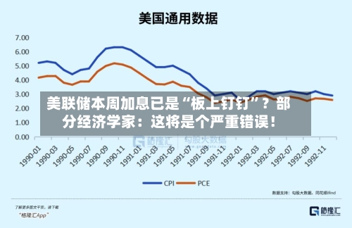 美联储本周加息已是“板上钉钉	”？部分经济学家：这将是个严重错误！-第1张图片