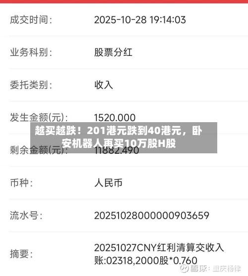 越买越跌！201港元跌到40港元，卧安机器人再买10万股H股-第2张图片