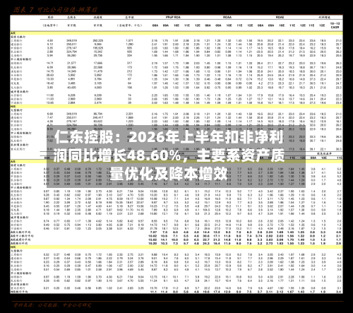 仁东控股：2026年上半年扣非净利润同比增长48.60%	，主要系资产质量优化及降本增效-第3张图片