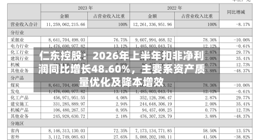 仁东控股：2026年上半年扣非净利润同比增长48.60%，主要系资产质量优化及降本增效