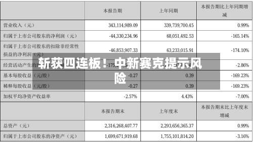 斩获四连板!中新赛克提示风险-第2张图片