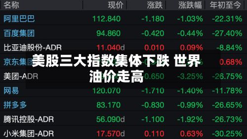美股三大指数集体下跌 世界
油价走高-第2张图片