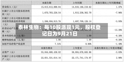 泰林生物：每10股派现1元	，股权登记日为9月21日-第2张图片