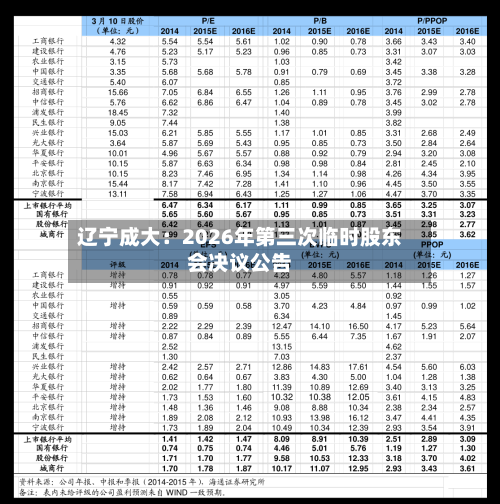 辽宁成大：2026年第三次临时股东会决议公告