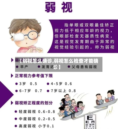 【弱视怎么确诊,弱视怎么检查才能确诊】