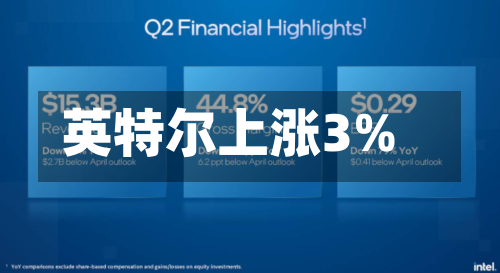 英特尔上涨3%