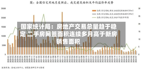 国家统计局：房地产交易总量趋于稳定 二手房网签面积连续多月高于新房销售面积-第2张图片