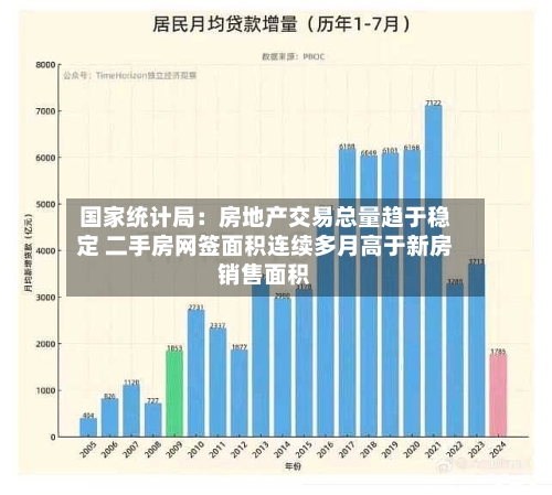国家统计局：房地产交易总量趋于稳定 二手房网签面积连续多月高于新房销售面积-第3张图片