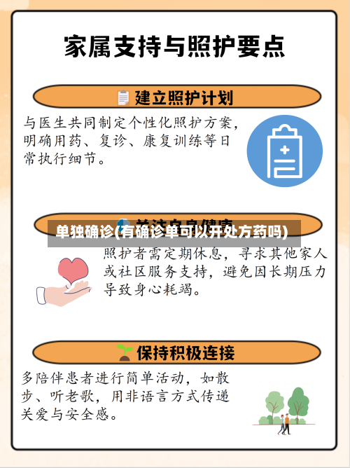 单独确诊(有确诊单可以开处方药吗)-第2张图片