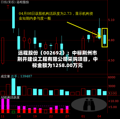 远程股份（002692）：中标荆州市荆开建设工程有限公司采购项目，中标金额为1258.00万元-第2张图片
