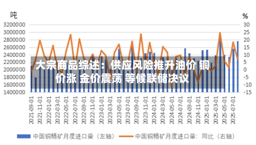 大宗商品综述:供应风险推升油价 铜价涨 金价震荡 等候联储决议-第3张图片